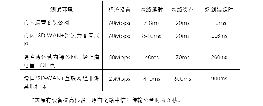 龍行龘龘，索尼多款新品在北京台春晚等多场景实战测试