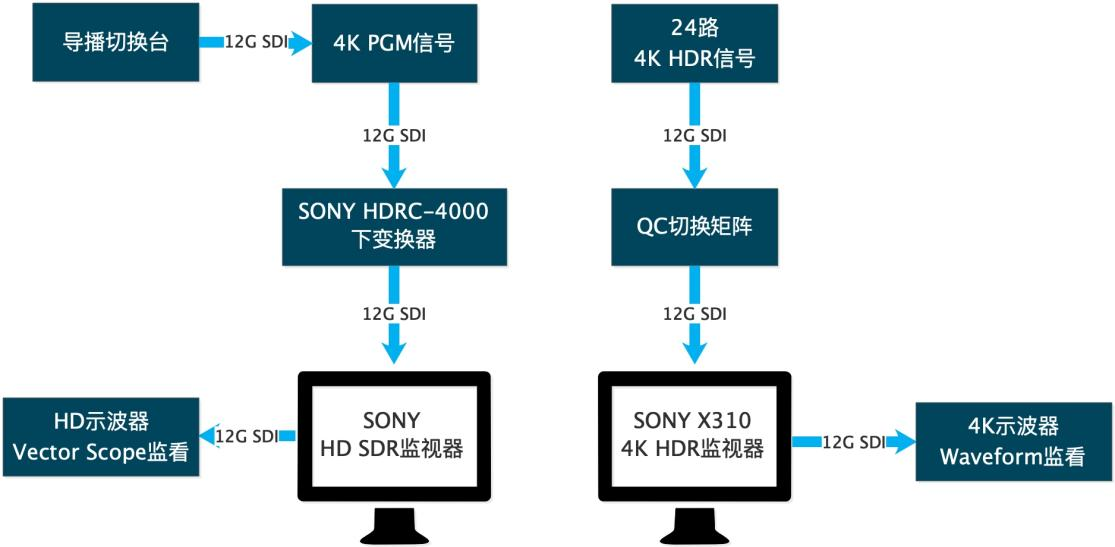 创新编解码技术助力转播制作迈向新高度