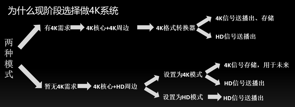 索尼4K OB40融媒体转播车方案