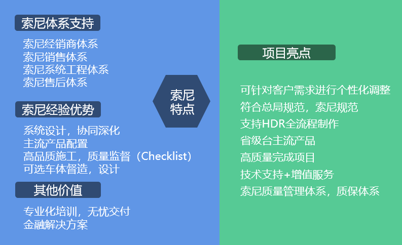 索尼4K OB40融媒体转播车方案