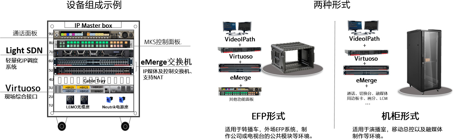 IP Master box 模块化IP信号处理系统