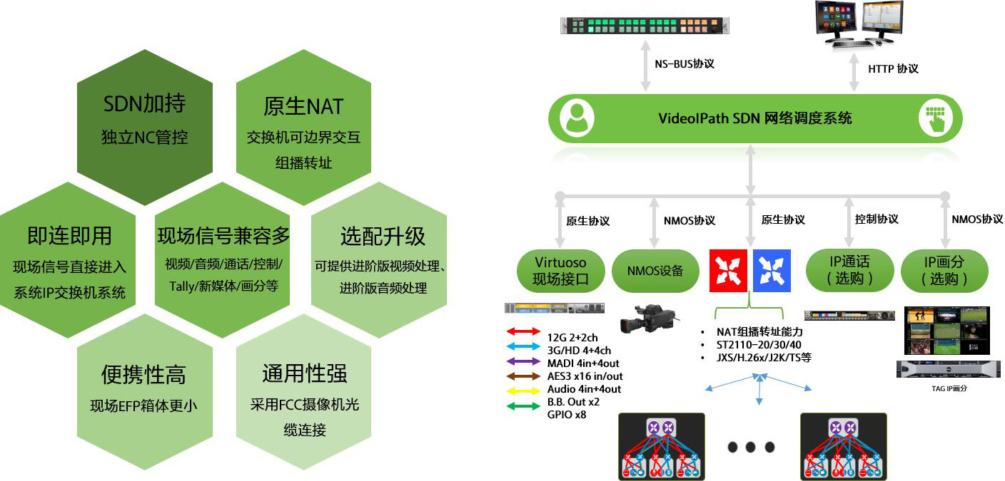 IP Master box 模块化IP信号处理系统