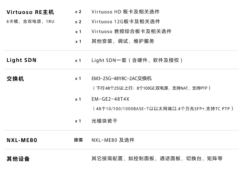 配置清单示例