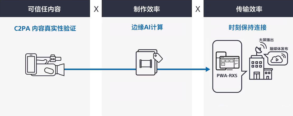保持热度,始终领先