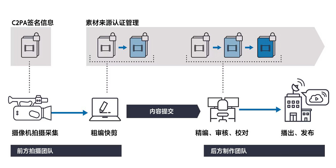 建立素材真实性验证技术新标杆