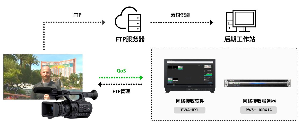 网络化新闻制作