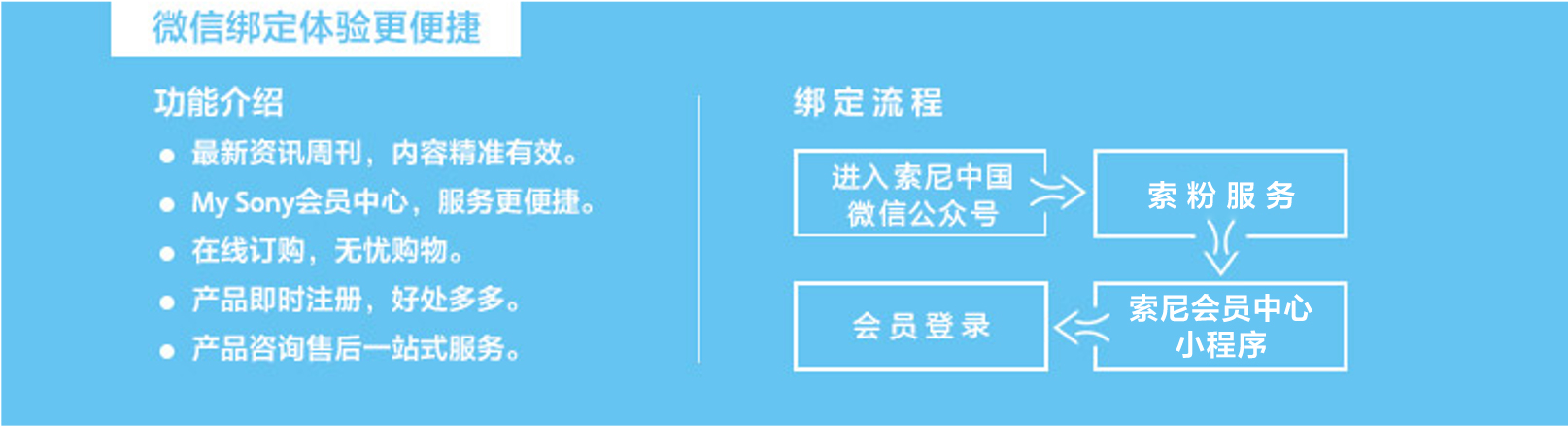 指示图