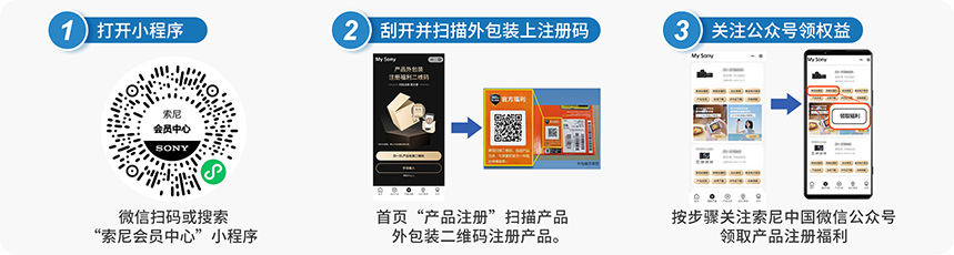 指示图
