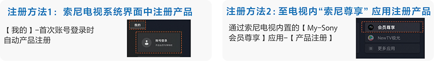 指示图