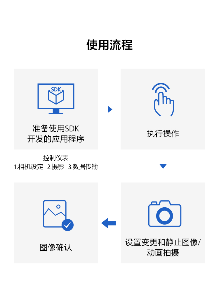 探索数字科技 激发影像潜能