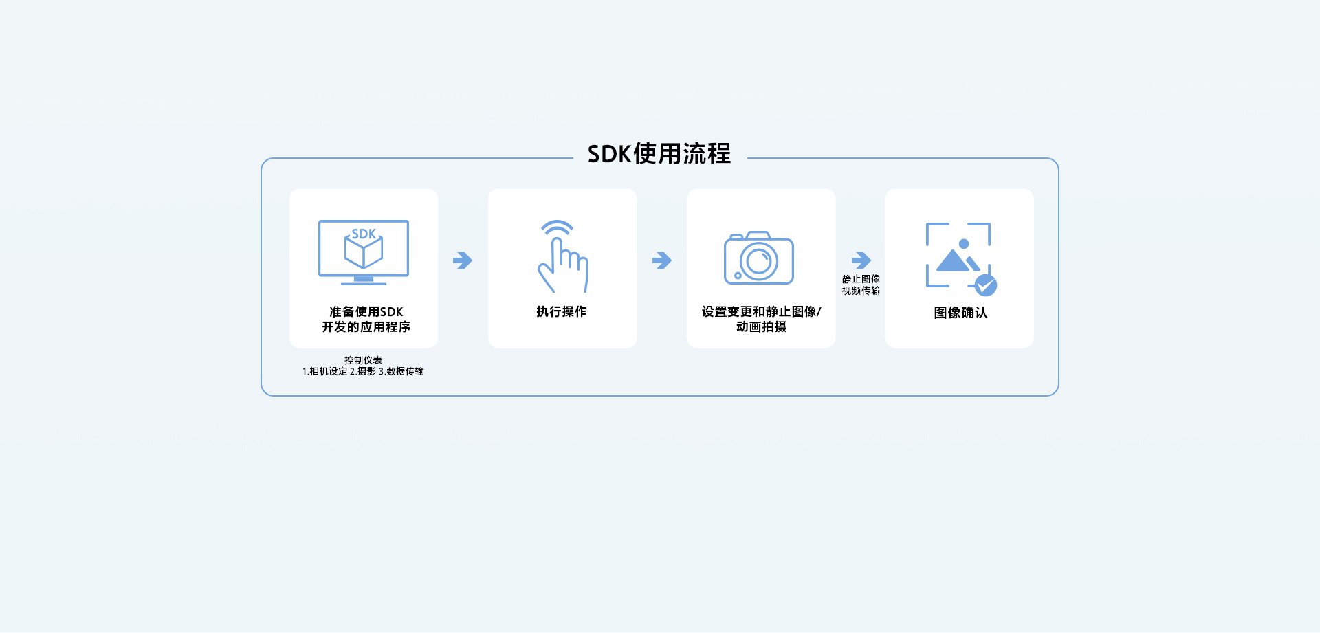 探索数字科技 激发影像潜能