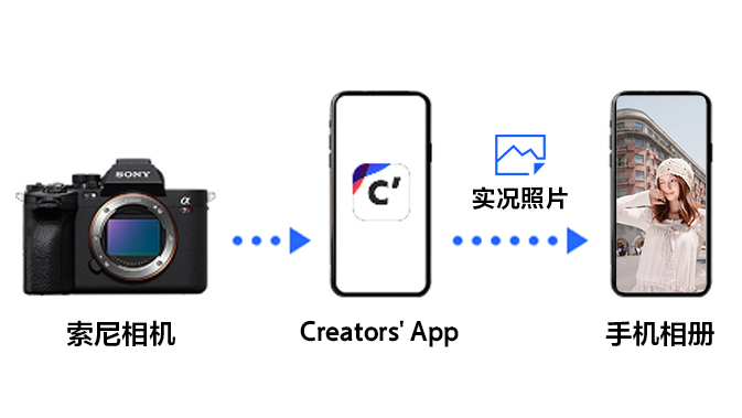 creators cloud