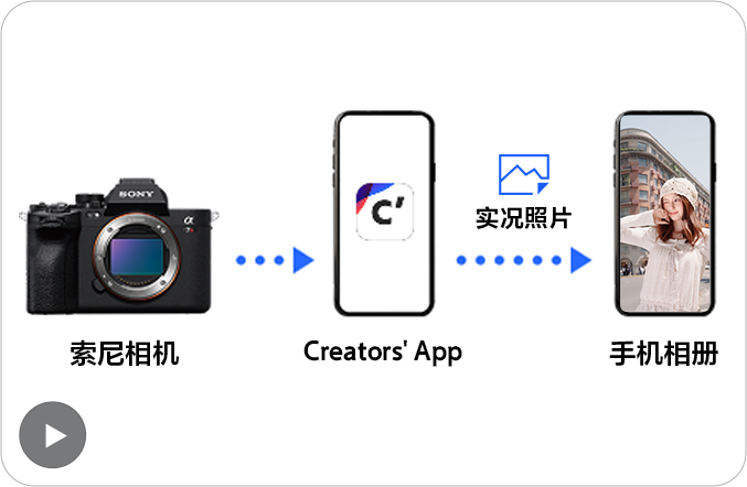 creators cloud
