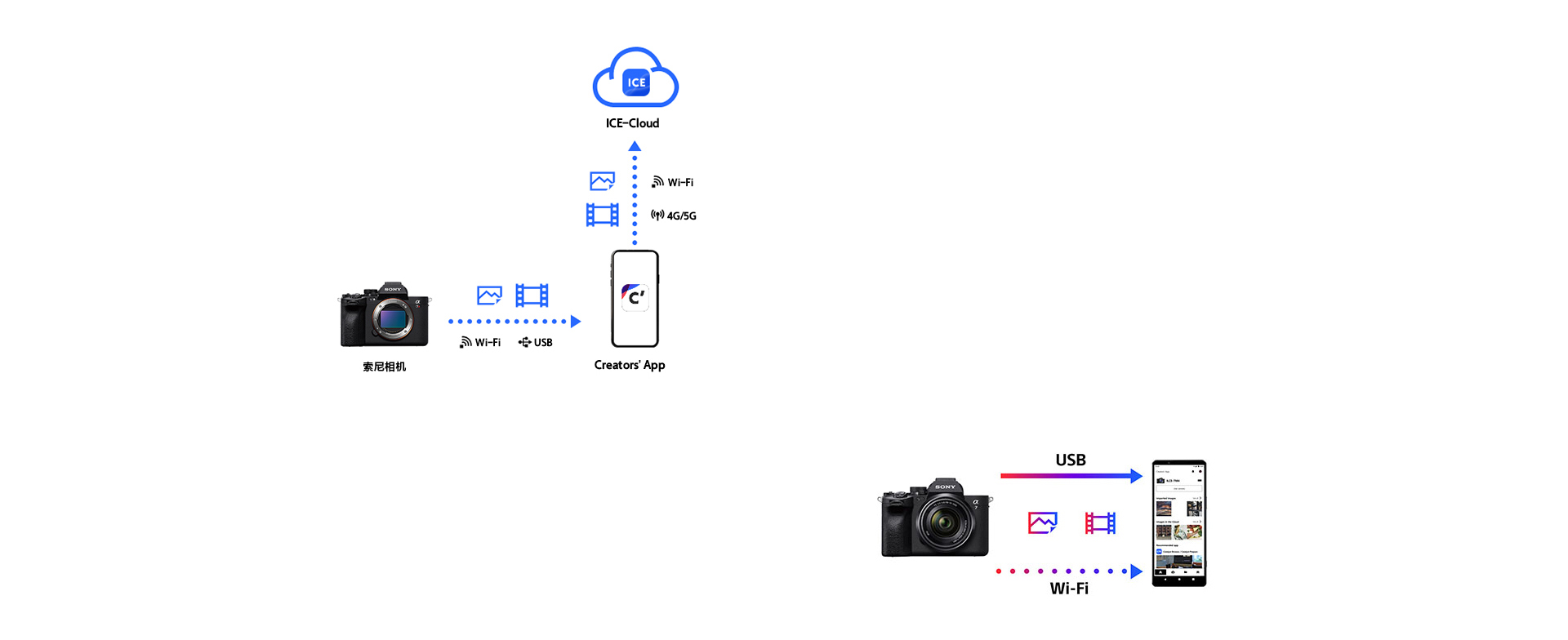 creators cloud