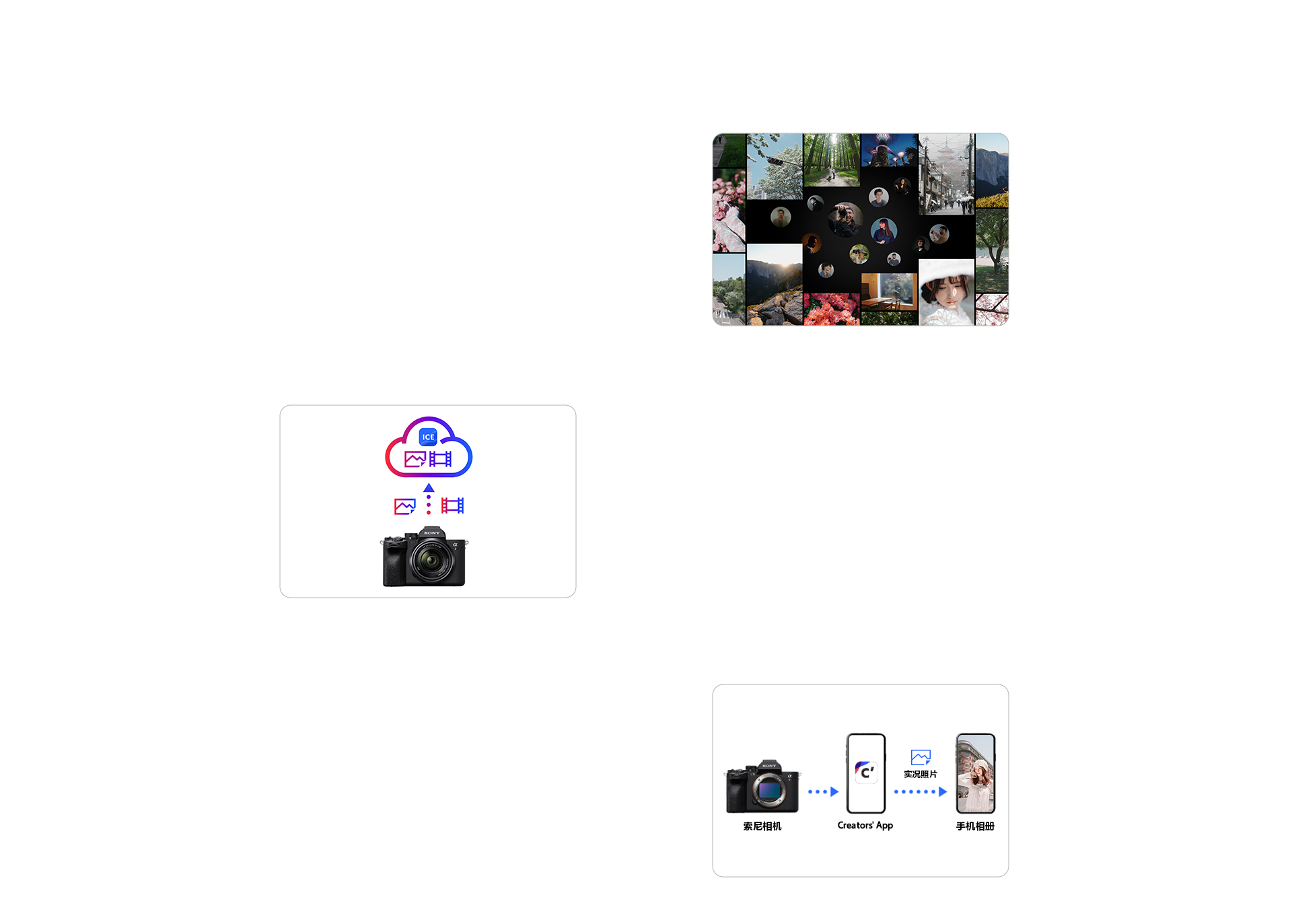 creators cloud
