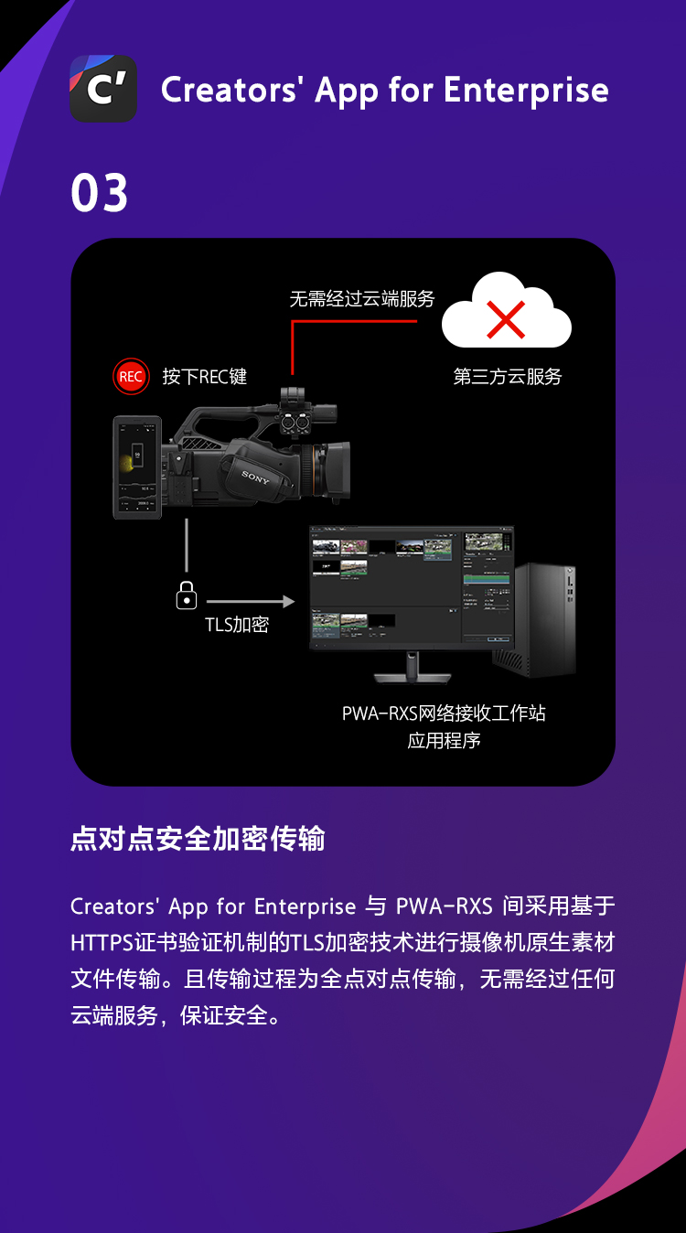 Creators’ App for Enterprise