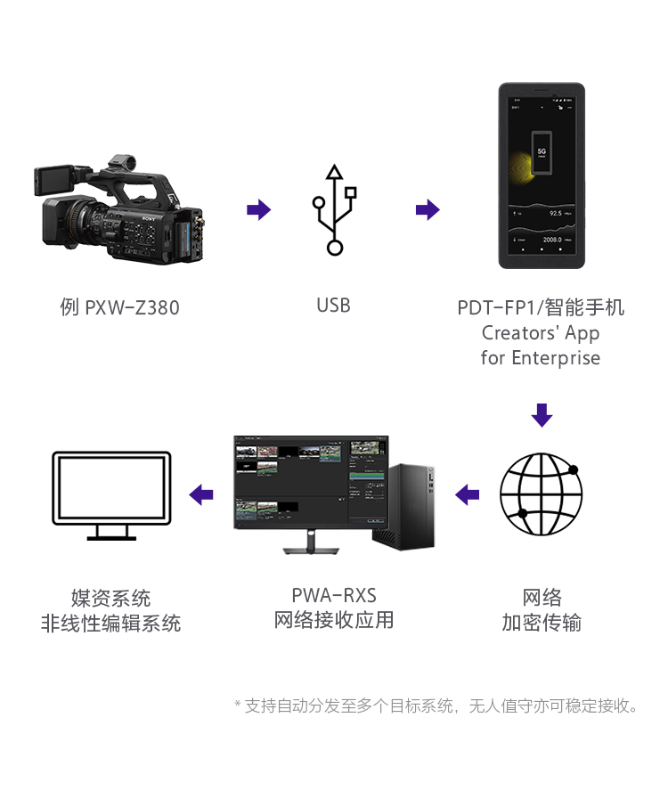 Creators’ App for Enterprise