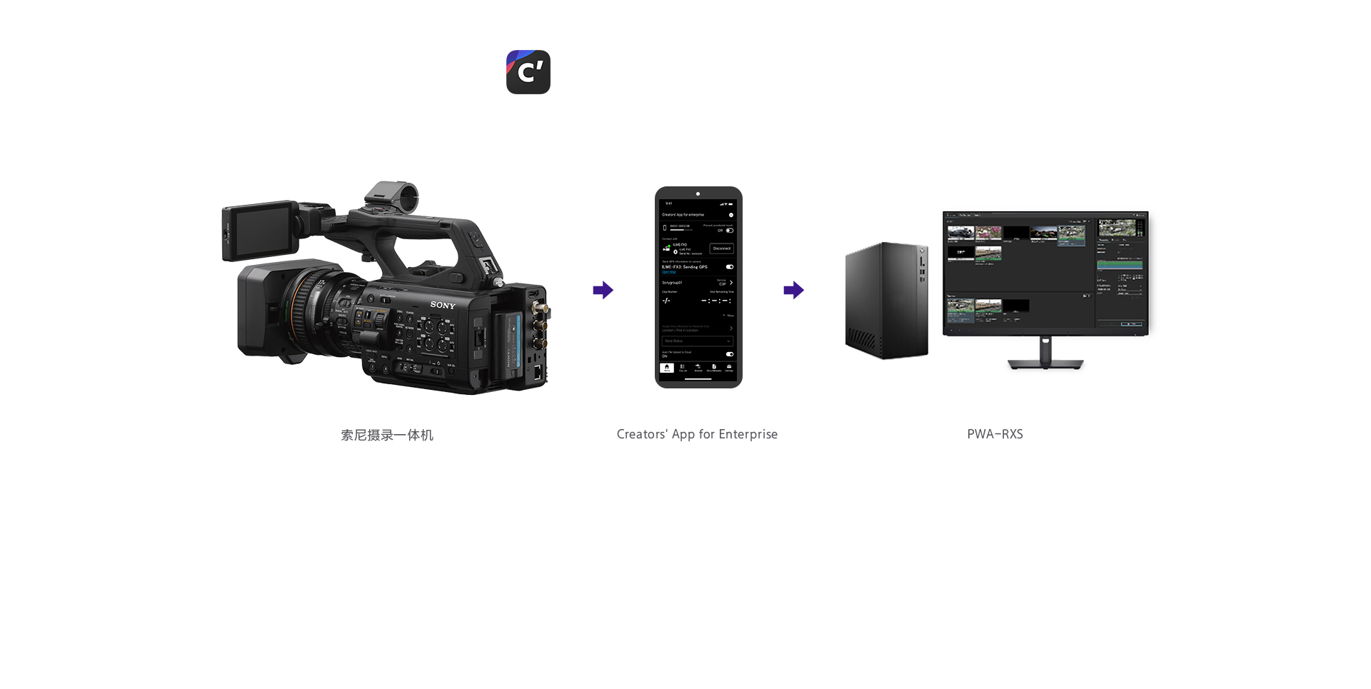 Creators' App for Enterprise