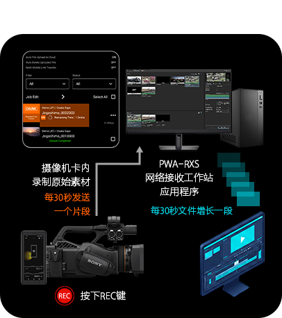 Creators' App for Enterprise