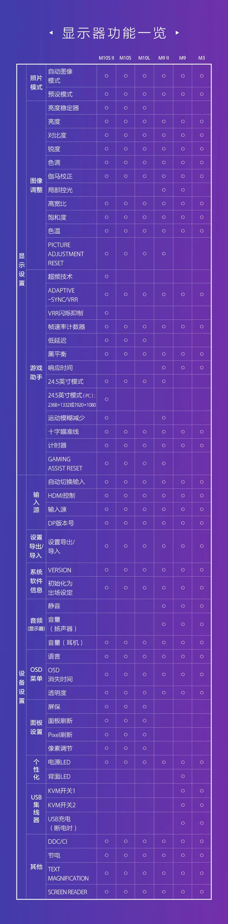 INZONE Hub软件