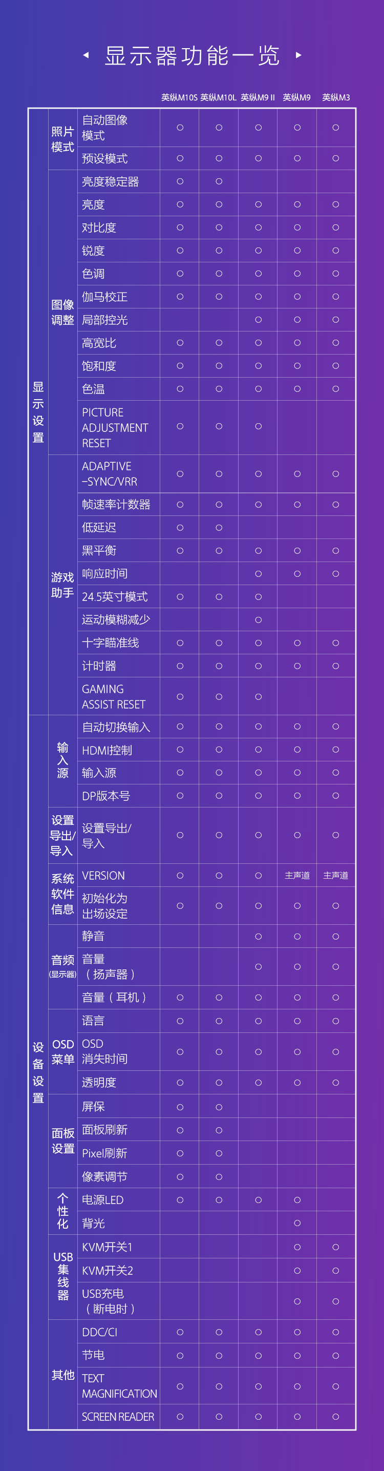 INZONE Hub软件