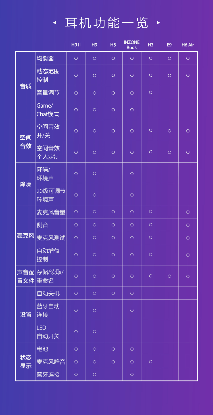 INZONE Hub软件