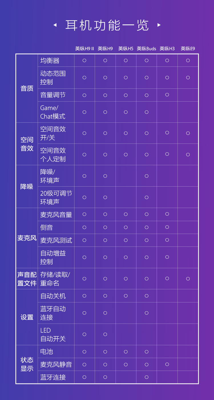 INZONE Hub软件