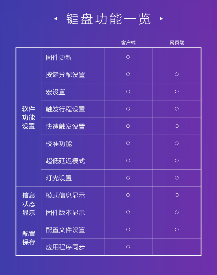 INZONE Hub软件