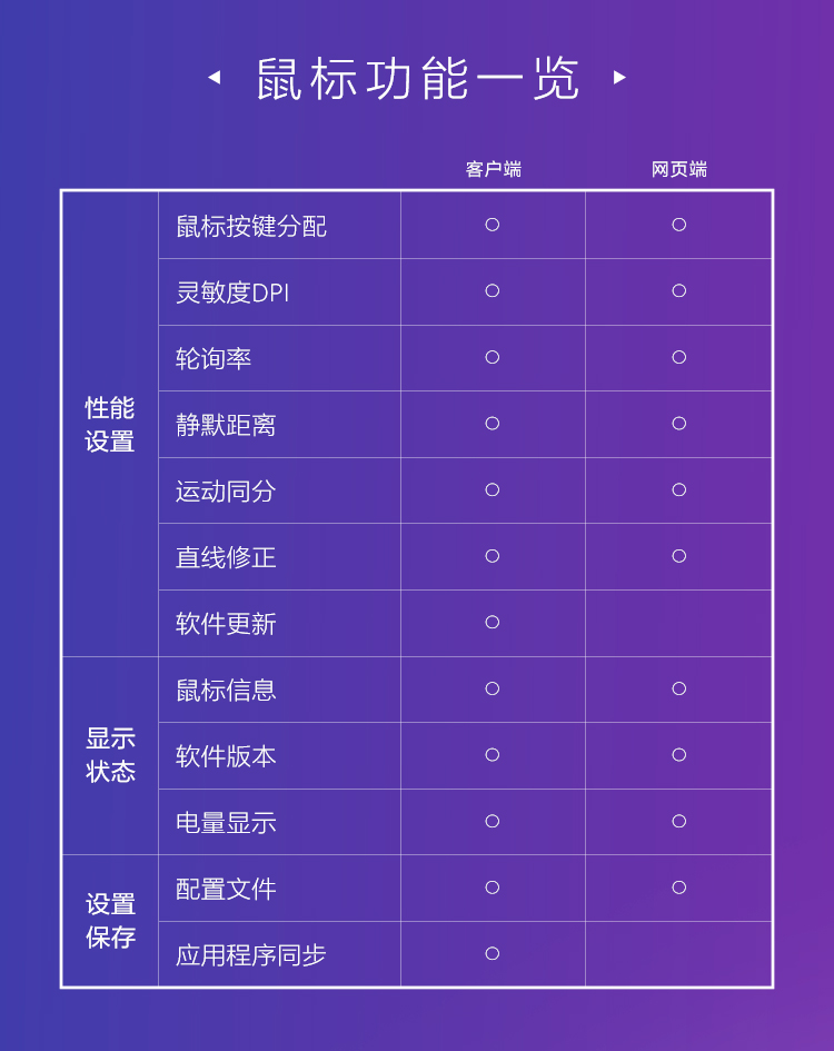 INZONE Hub软件