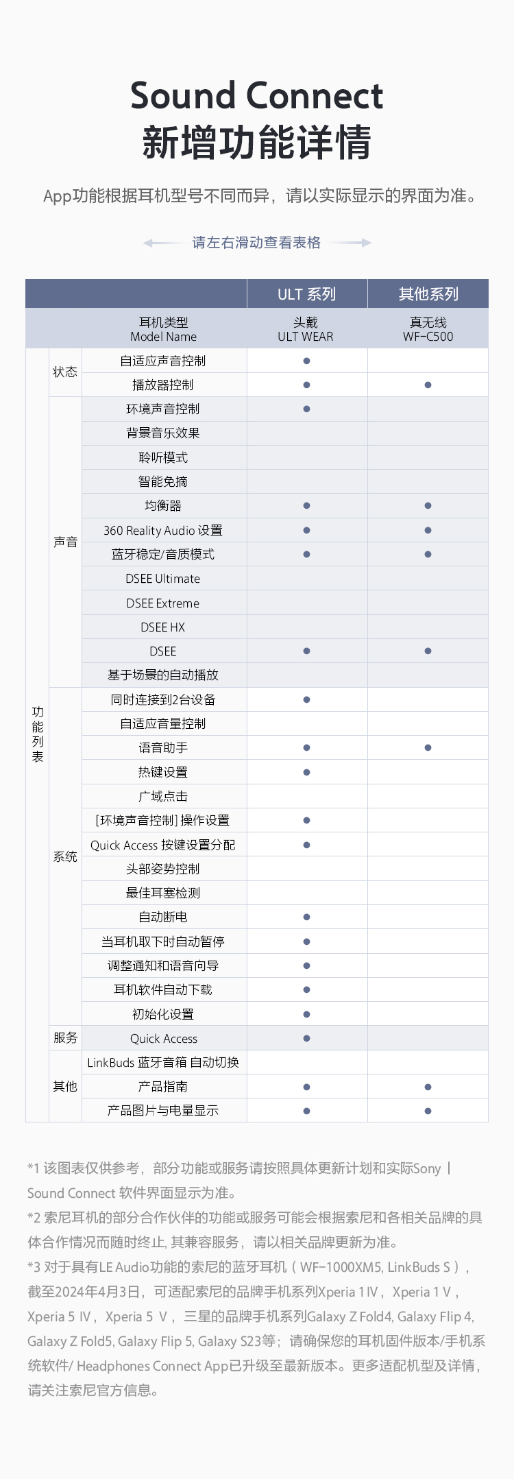 Sound Connect App
