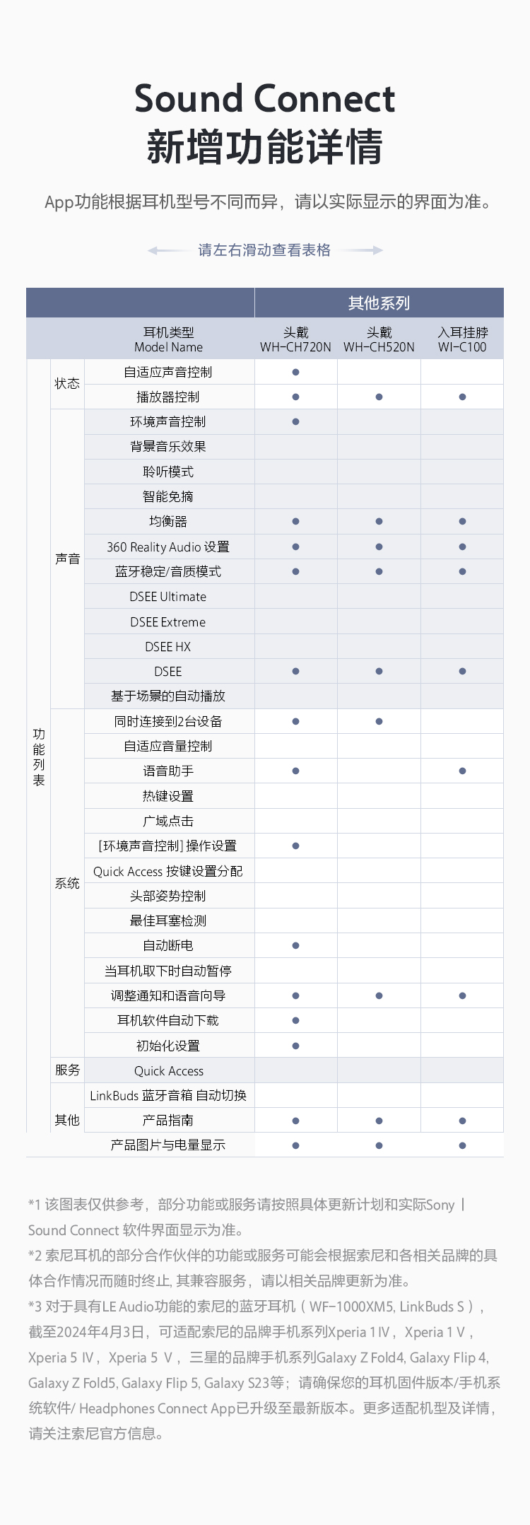 Sound Connect App