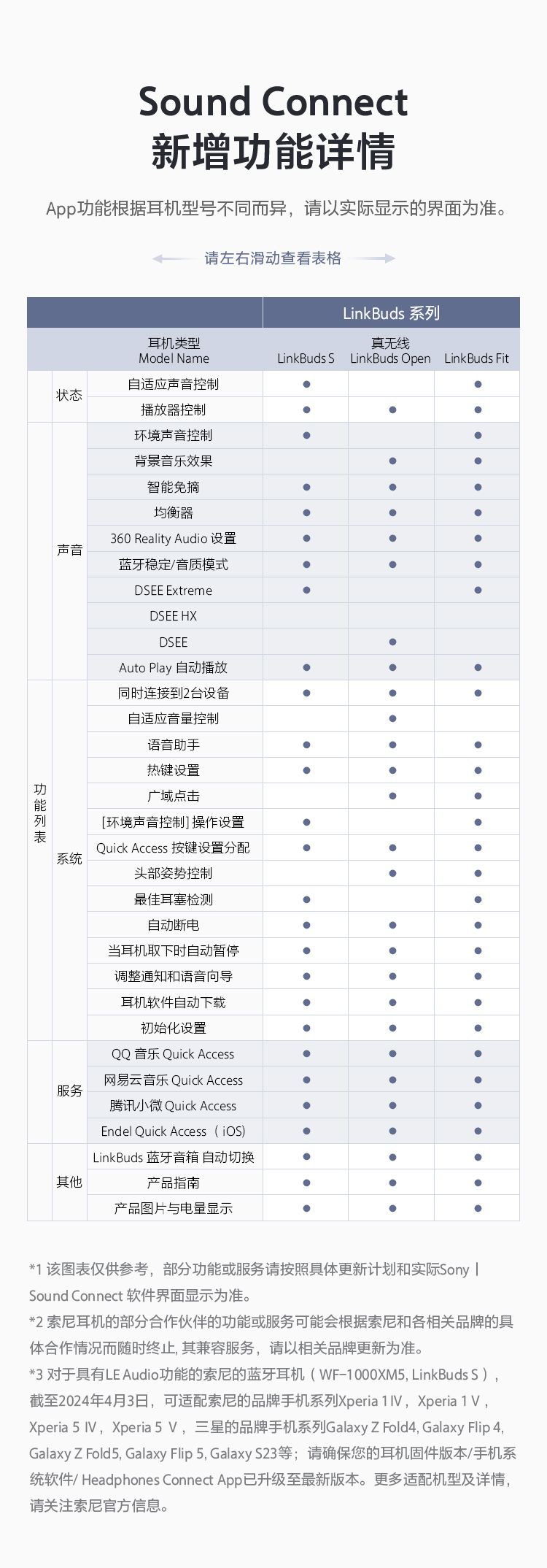 Sound Connect App