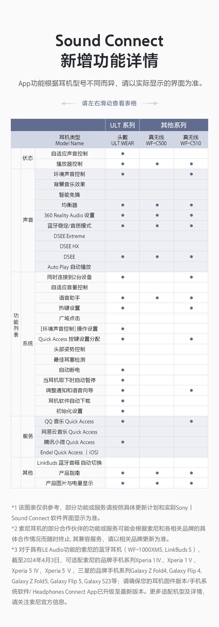 Sound Connect App
