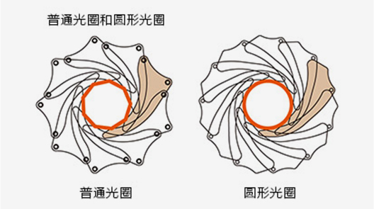 明日之镜 索尼呈现