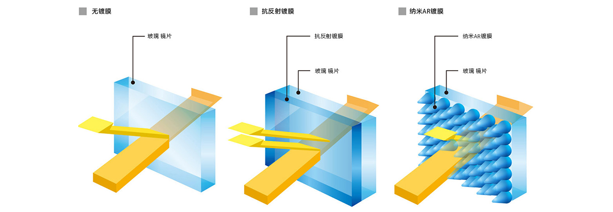 明日之镜 索尼呈现