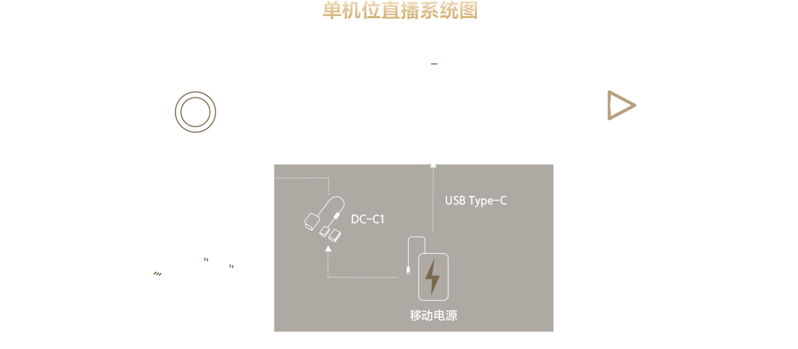 索尼电影感直播解决方案