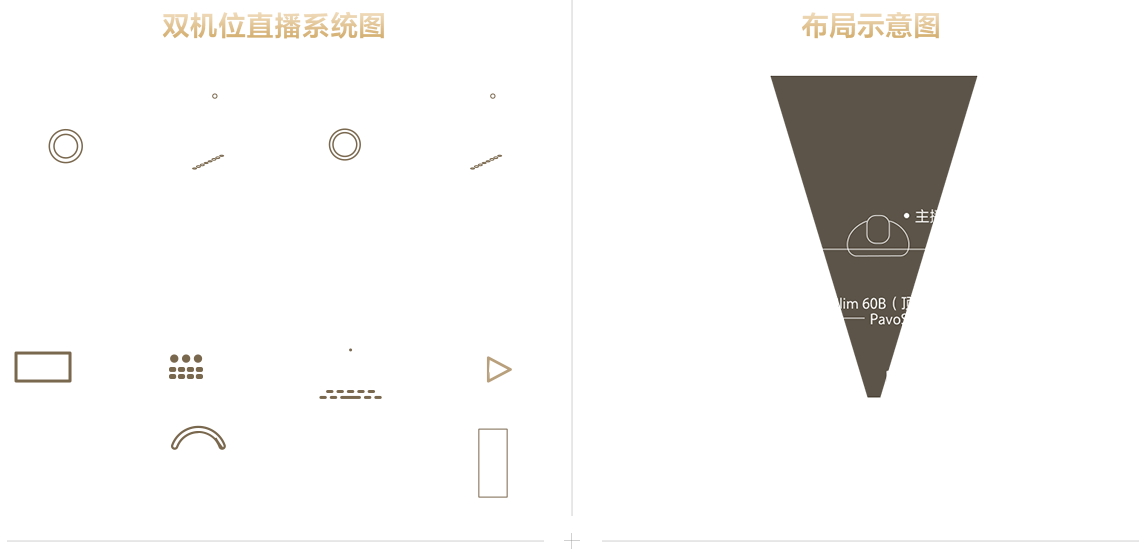 索尼电影感直播解决方案