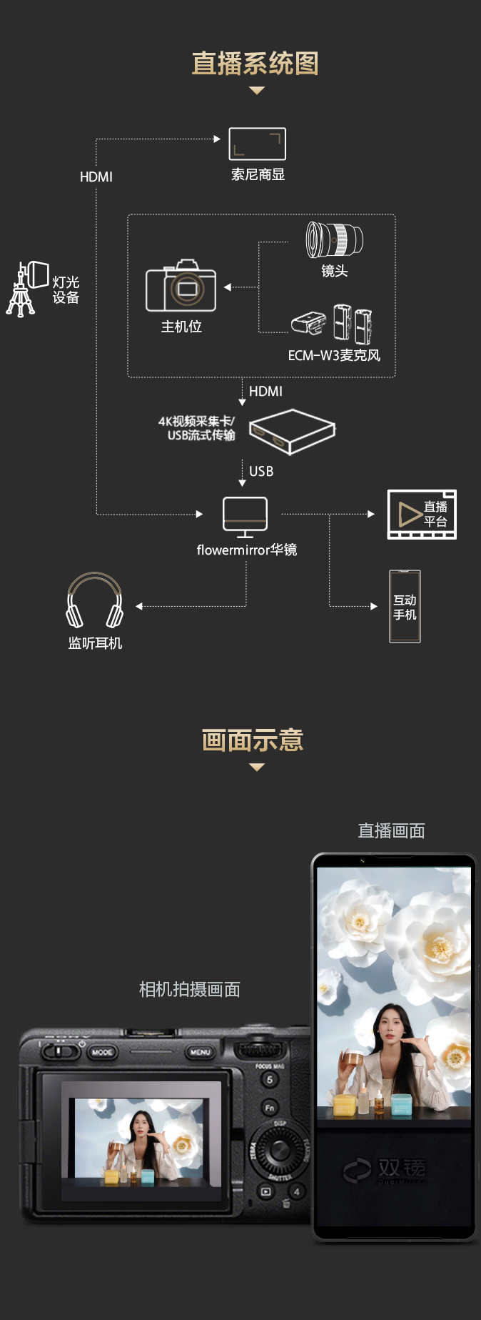 索尼电影感直播解决方案