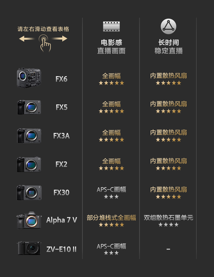 索尼电影感直播解决方案