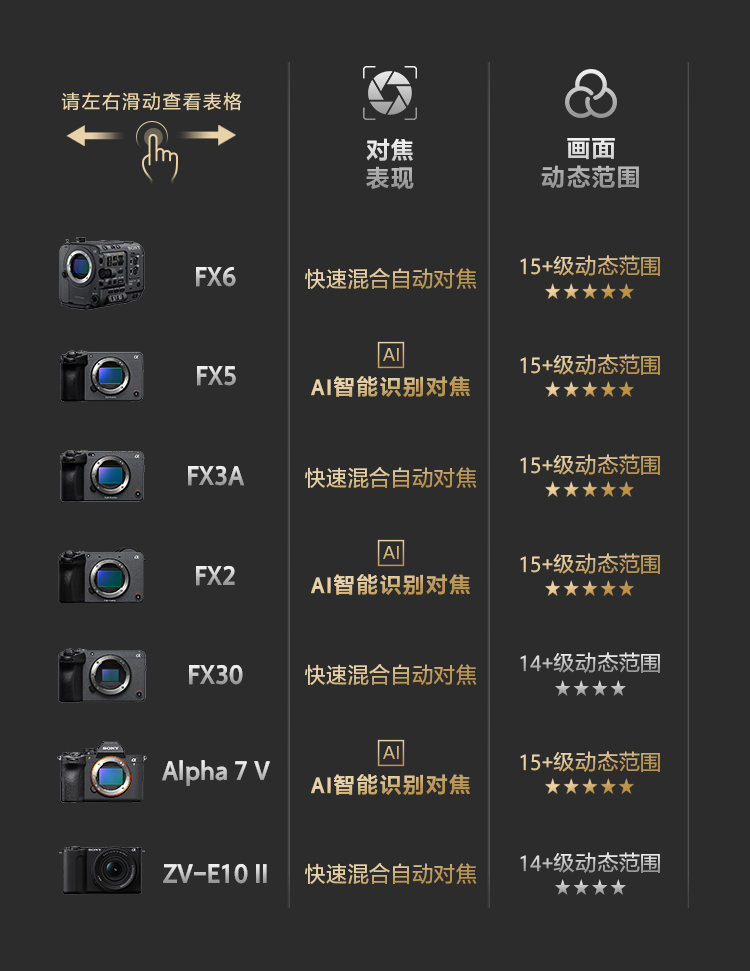 索尼电影感直播解决方案