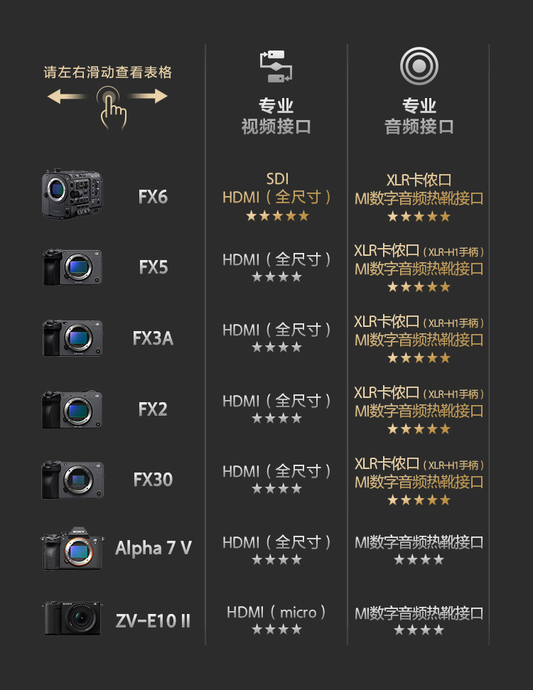 索尼电影感直播解决方案