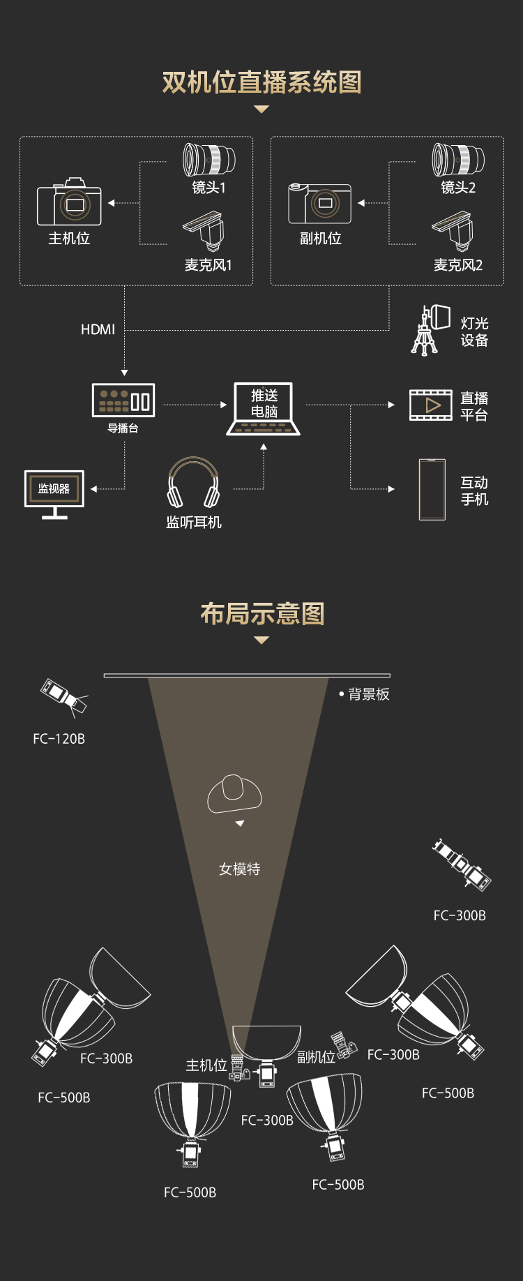索尼电影感直播解决方案