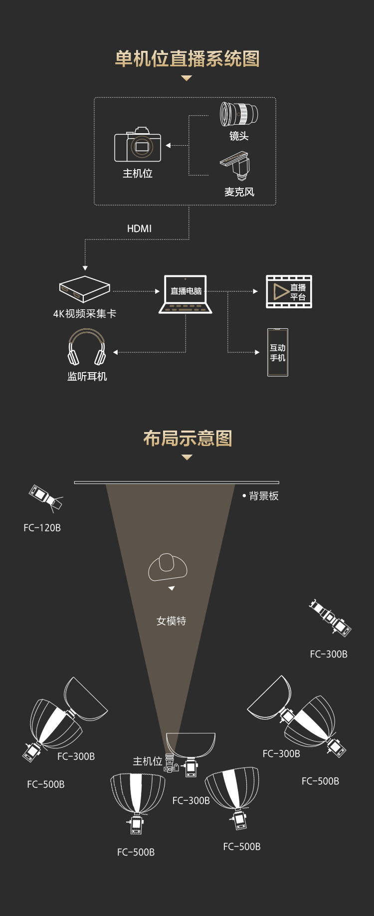 索尼电影感直播解决方案