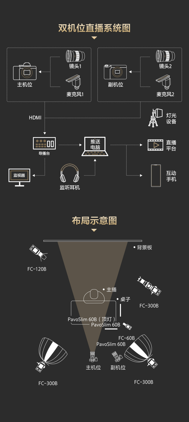 索尼电影感直播解决方案