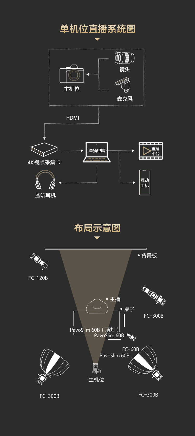 索尼电影感直播解决方案