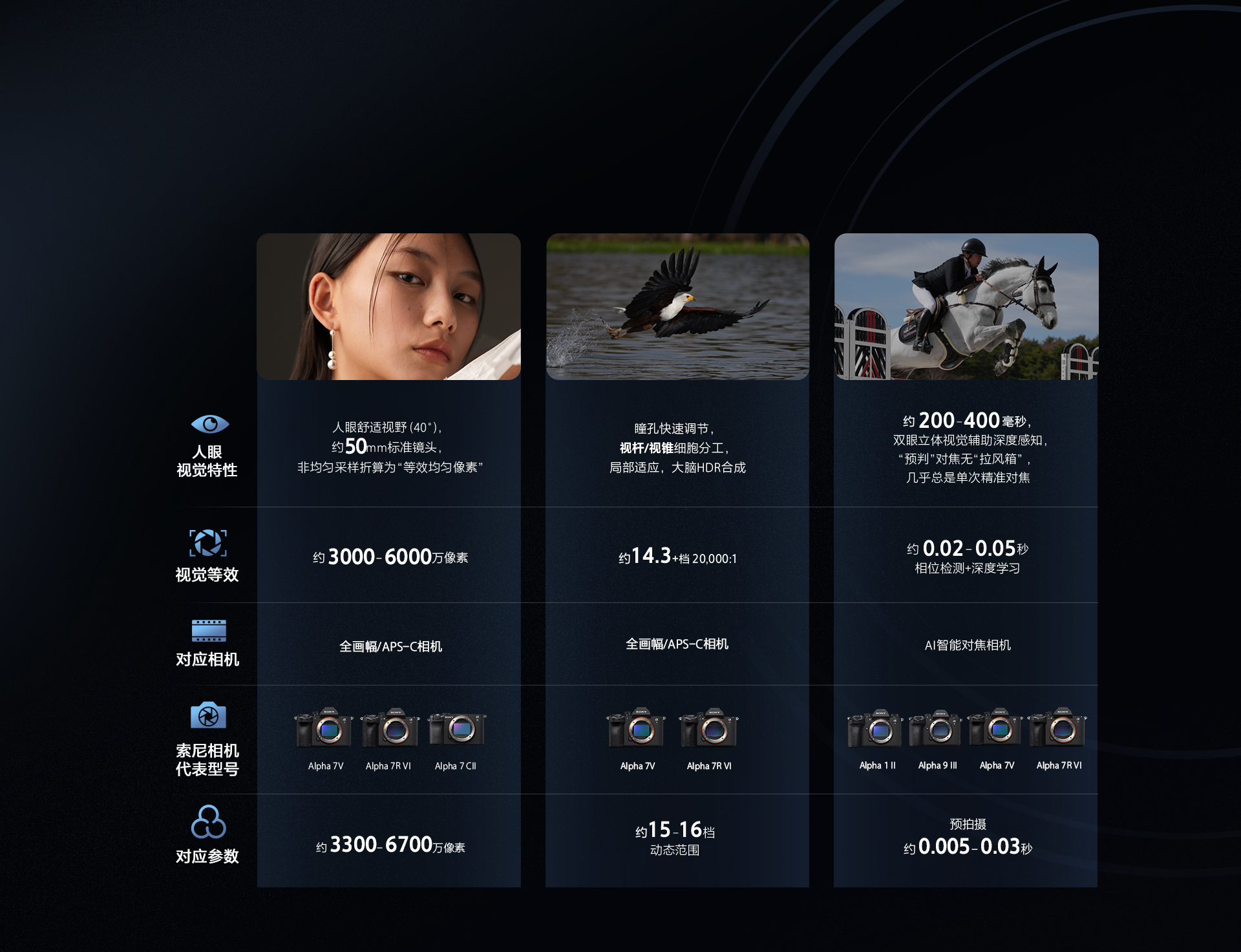 索尼临场感影像