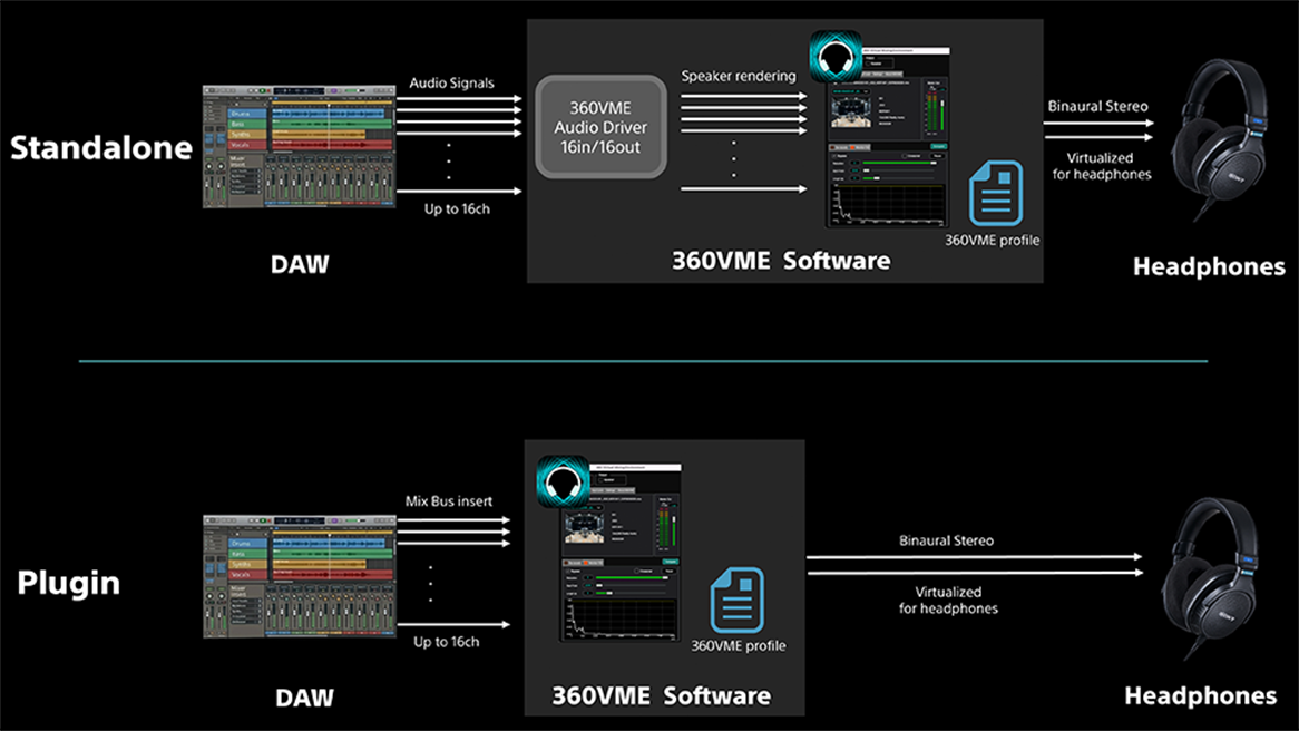 360 Virtual Mixing Environment