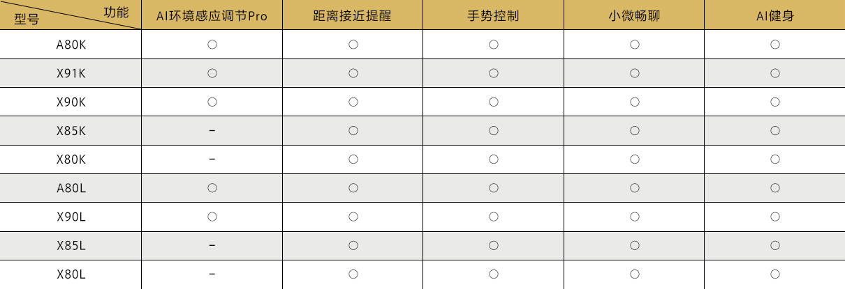 BRAVIA摄像头功能支持说明