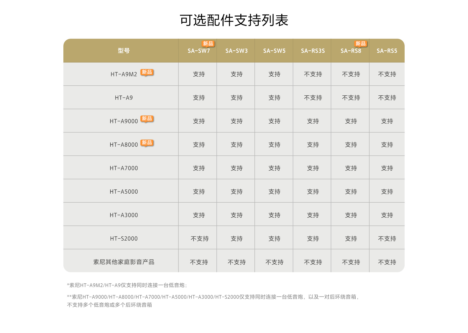 支持列表