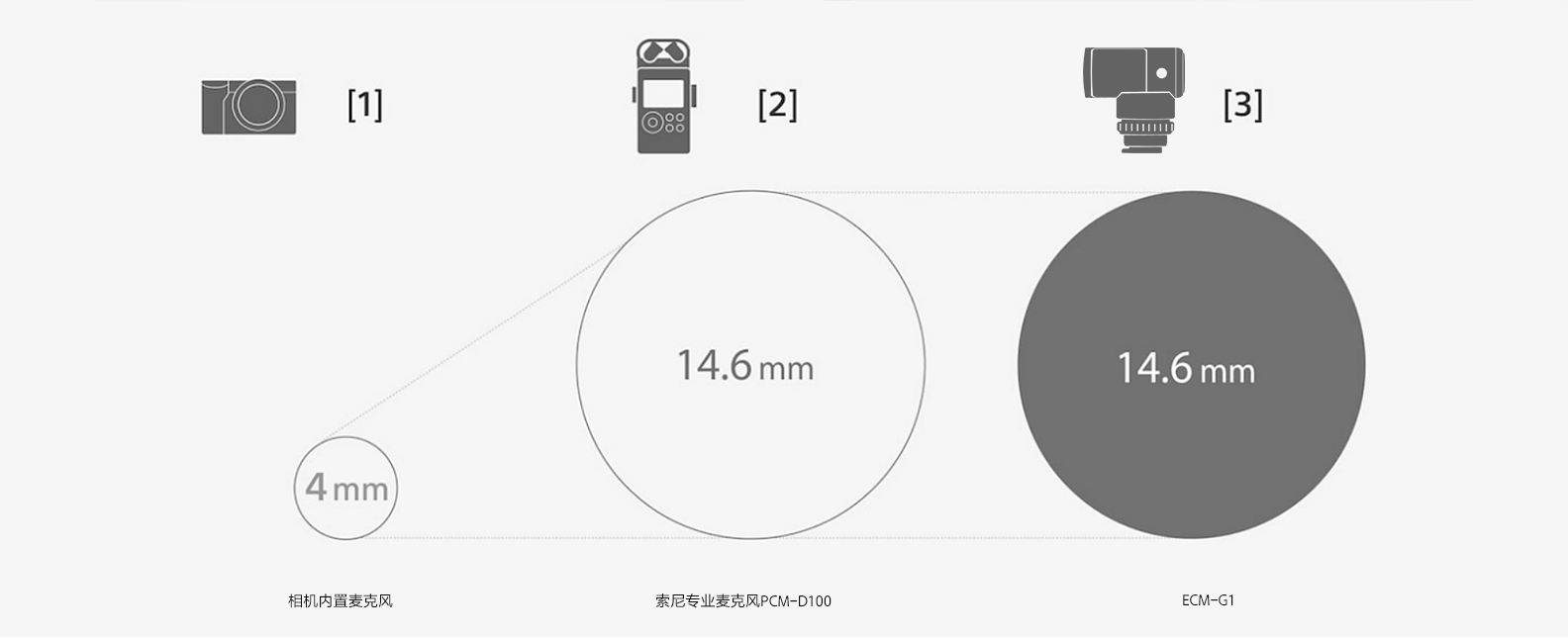 ECM-G1 枪型麦克风